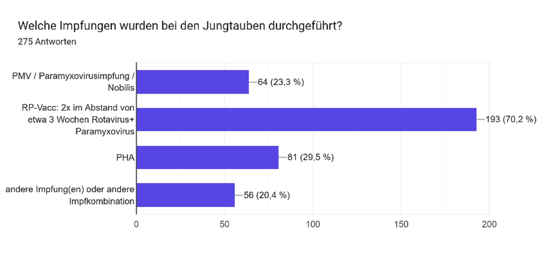 Grafik 1