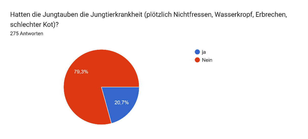 Grafik 2