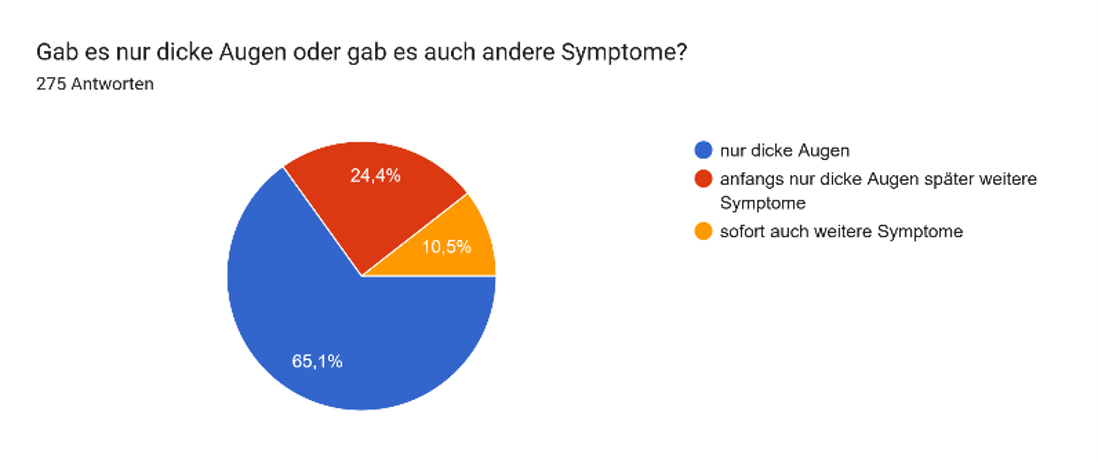 Grafik 4